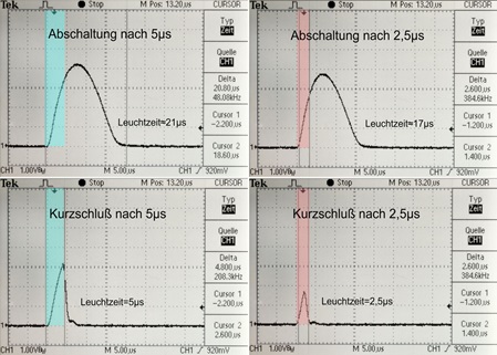 LED-Blitz, bei 5us und 2,5us Blitzdauer