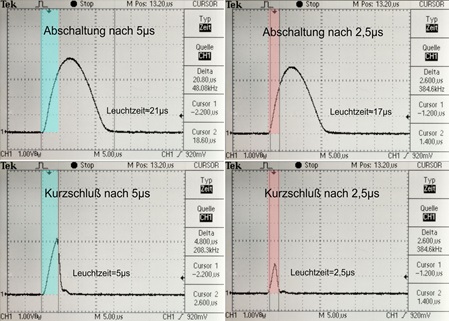 LED-Blitz, bei 5us und 2,5us Blitzdauer