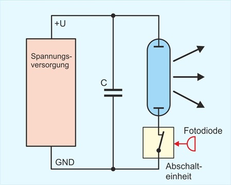 Belichtungsregelung beim Elektronenblitz